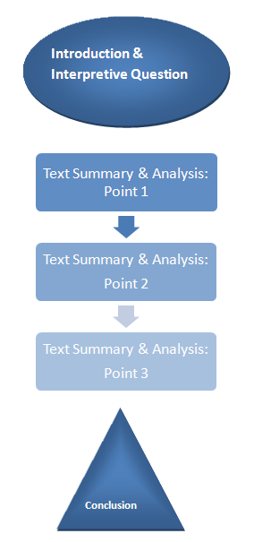 Literary Analysis Model 1