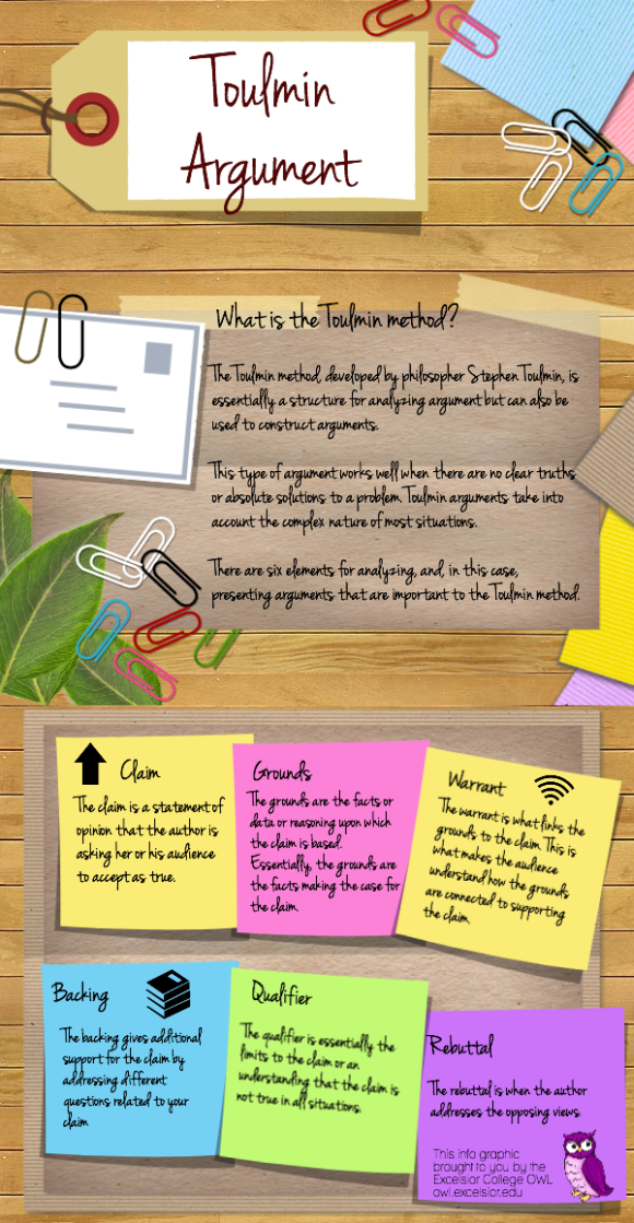 Toulmin infographic paper model