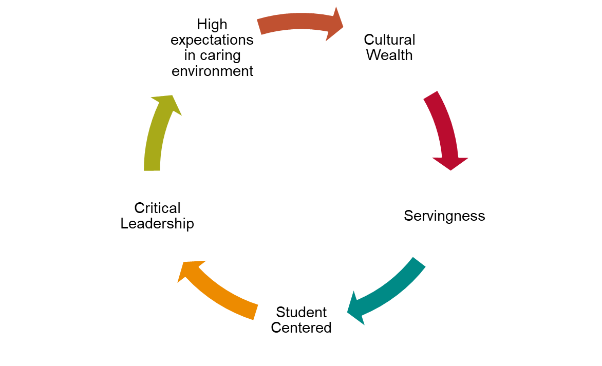 Theoretical Framework