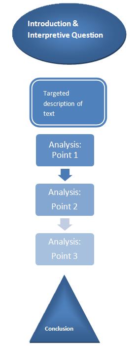 Literary Analysis Model 1