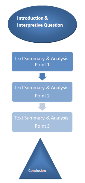 literary interpretation essay