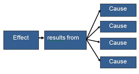 cause effect essay example