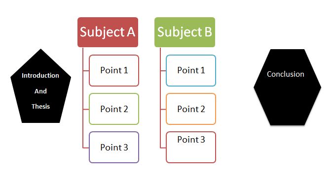 Comparison or Contrast Essay Model