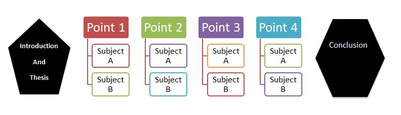 Compare or Contrast essay model 2