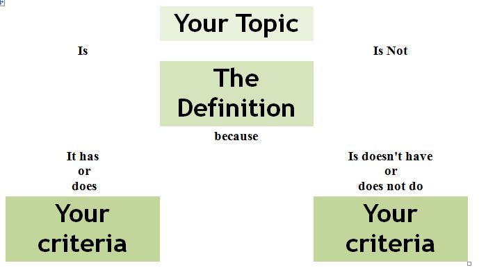 Definition Essay Model
