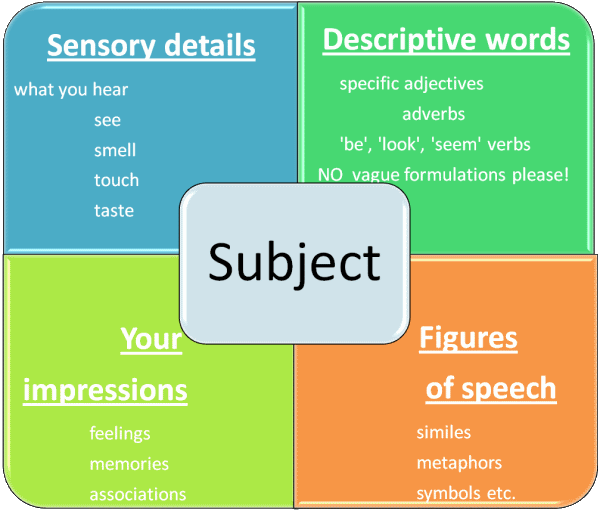 how to write descriptive essay values