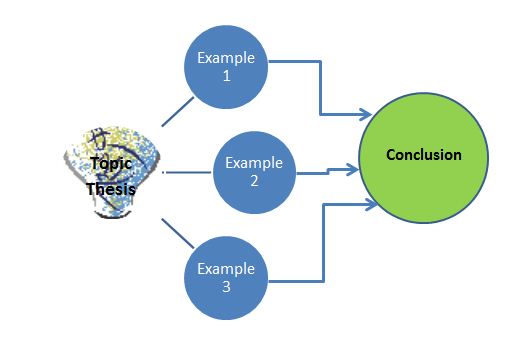 exemplification paragraph